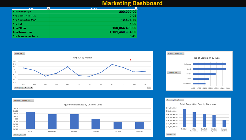 Marketing Campaign